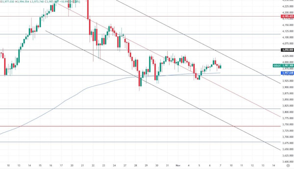 Сырьевые рынки замерли